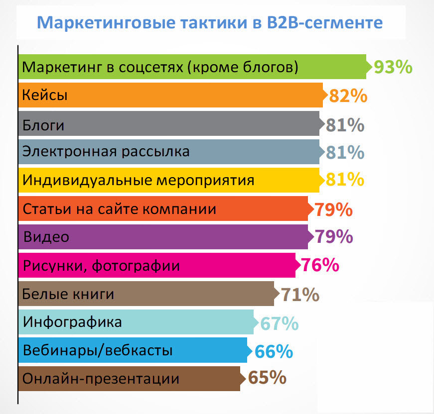 Маркетинговые рейтинги