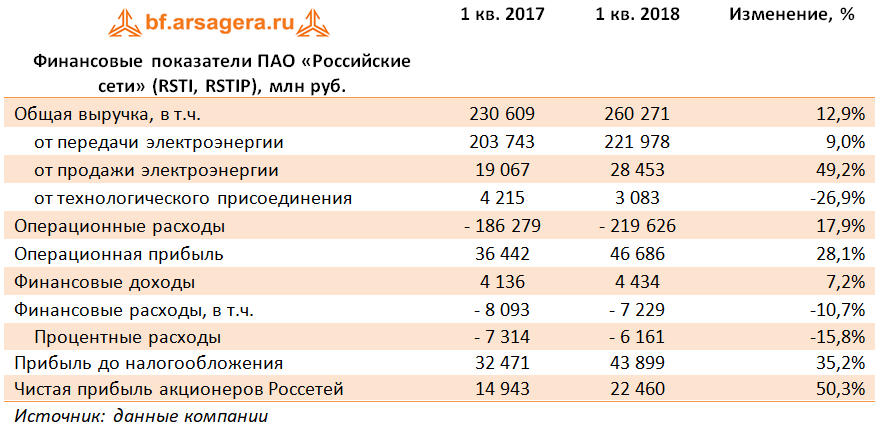 Какими финансовыми показателями