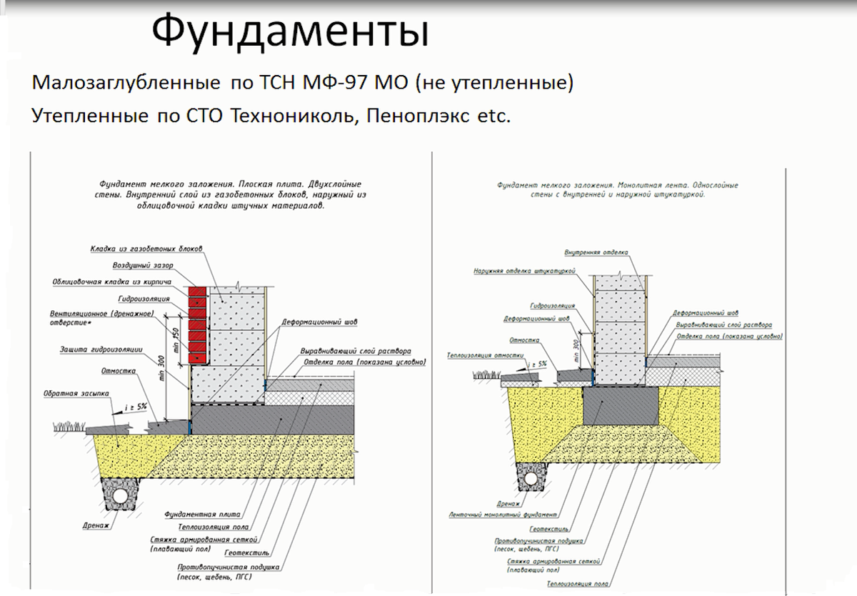 На каких фундаментах можно строить дом из газобетона в 2023 г Газобетон, Дом, Пр