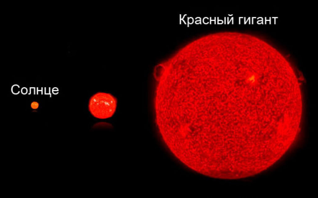 Раздувшееся солнце ставшее красным гигантом.