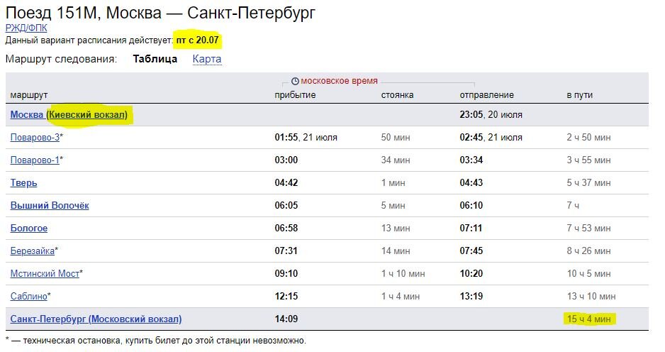 Санкт петербург челябинск расписание остановок 150 поезд. Остановки поезда Москва Санкт-Петербург. СПБ Москва остановки поезда. Остановки поезда Санкт-Петербург. Расписание поездов Москва-Санкт-Петербург.