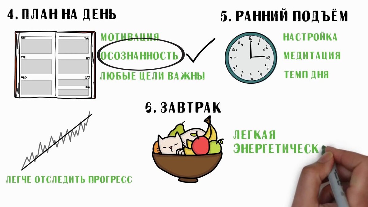 Планирование дня картинки