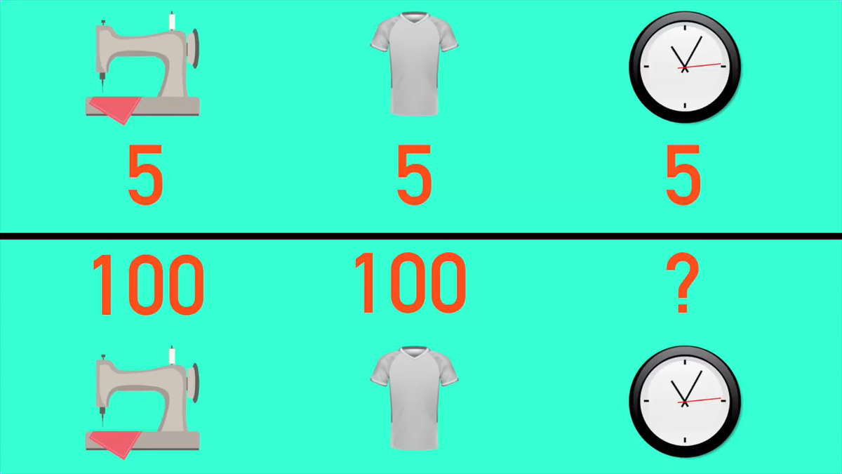 пять машин за пять минут. пять машин за пять минут. пять машин за пять минут. 5 минут 5 вещей. 5 станков за 5 минут.