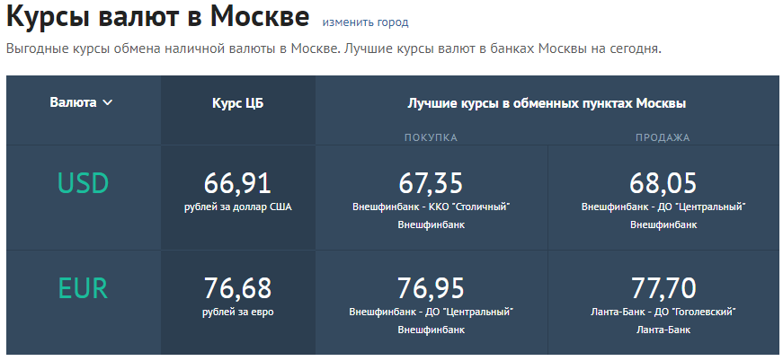 Изображение сделано с сайта banki.ru на 12.08.18
