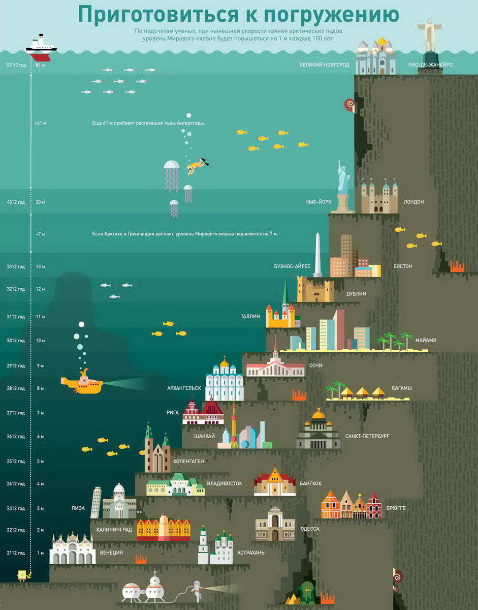 Предположительная карта всемирного потопа если растают ледники.