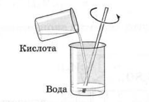 Как смешивать кислоту с водой. Кислоту в воду или воду в кислоту как правильно. Как смешивать кислоту с водой. Как смешивать кислоту с водой. Правила разбавления серной кислоты.