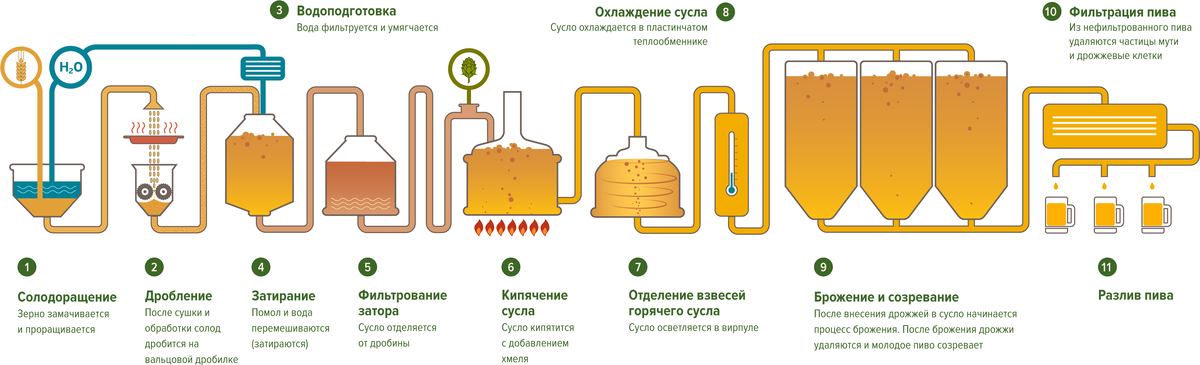 Графика с сайта beertop.ru