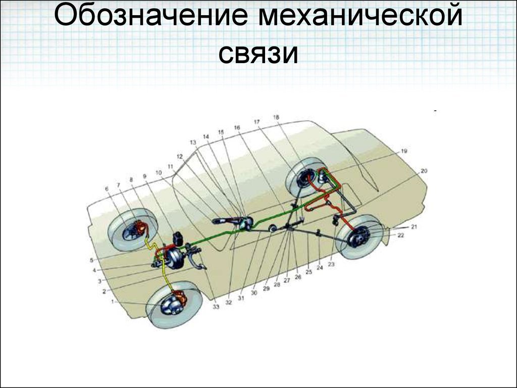 Примеры механической связи. Виды механических связей. Механическая связь на схеме. Механические линии связи. Механическая связь примеры.