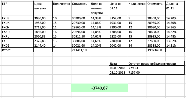 Итого сколько. Итого стоимость. Цена итого. Стоимость покупки. Итого количество.