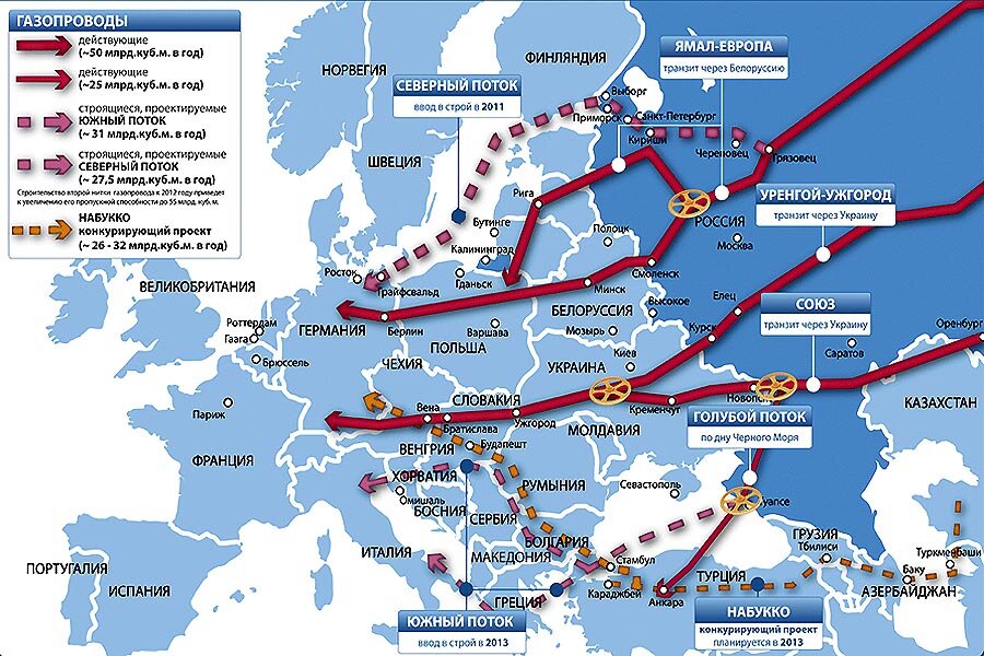  Транзит Российского газа в Европу