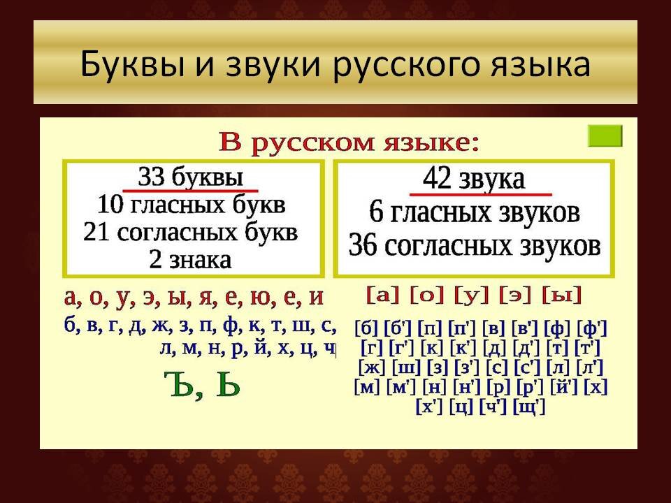 Слова юг сколько букв. Звуки и буквы. Буквы обозначающие звуки. Звуки русского языка. Сколько звуков в русском языке.