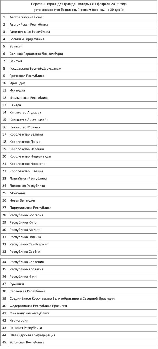  Шавкат Мирзиёев подписал указ о дополнительных мерах по ускоренному развитию туризма, который предусматривает введение безвизового режима для граждан 45 стран.-2