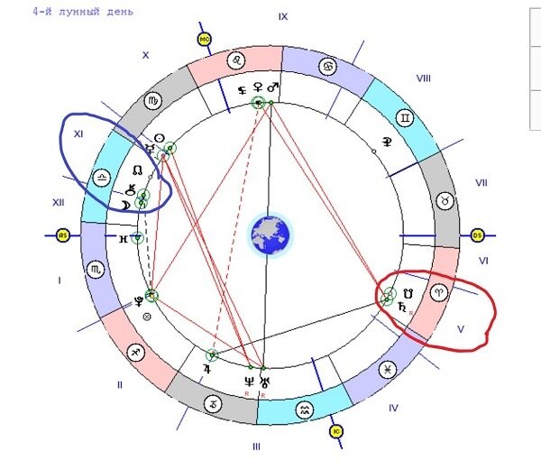 Проработка Лунных Узлов в натальной карте