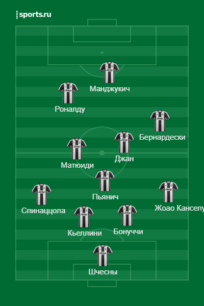 Сделано на платформе https://www.sports.ru/lineupmaker/