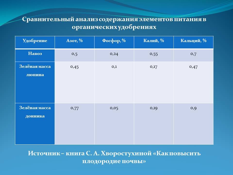 Чего-то больше, чего-то меньше, но цифры, в целом, вполне сопоставимые.