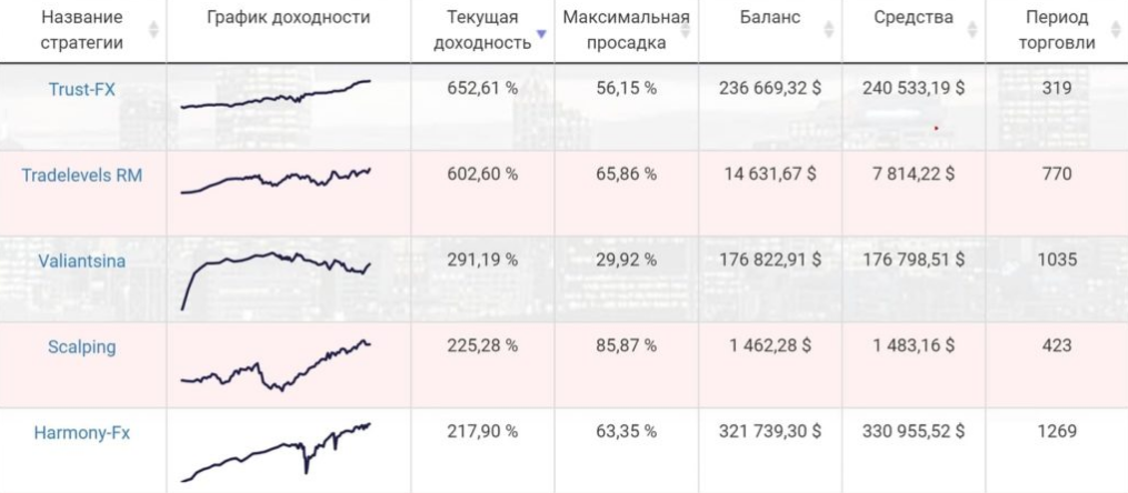 Некоторые управляющие в компании Александра Герчика