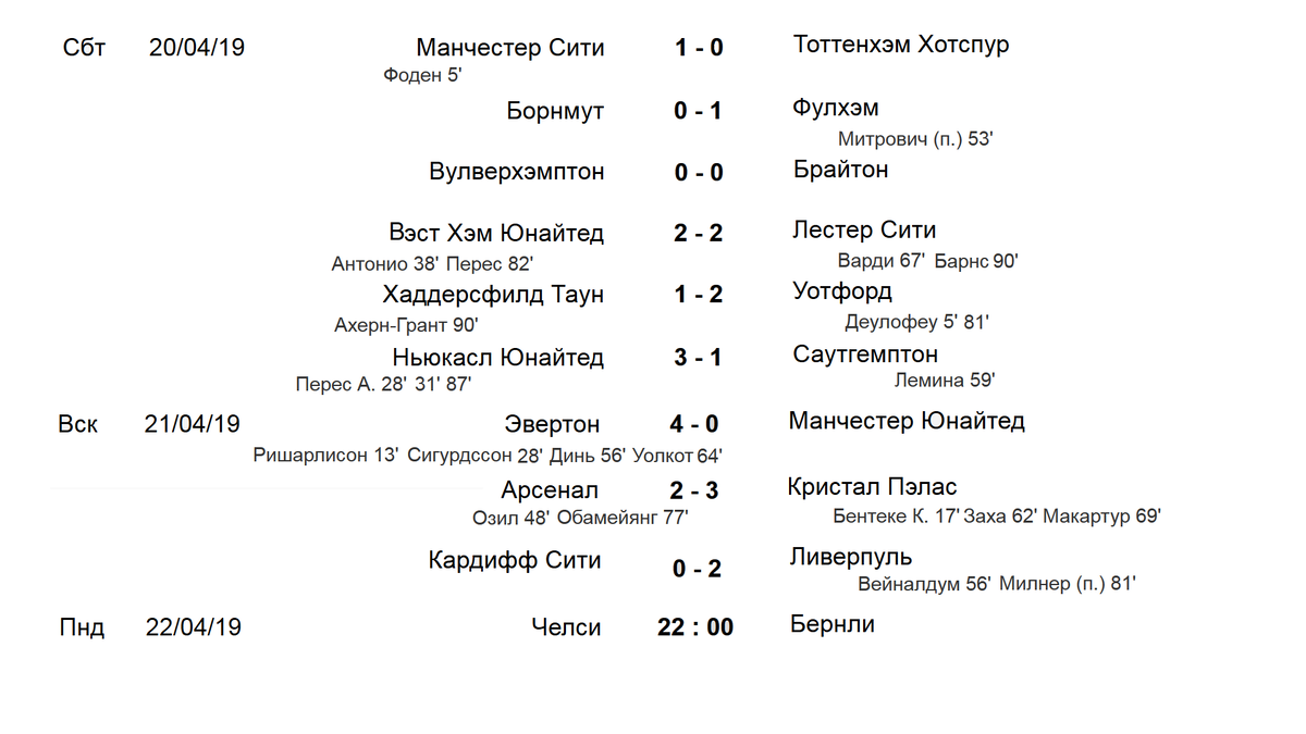 Футбол. Чемпионат Англии. АПЛ. Обзор 35 тура. Результаты, Таблица.  Расписание. | Алекс Спортивный * Футбол | Дзен