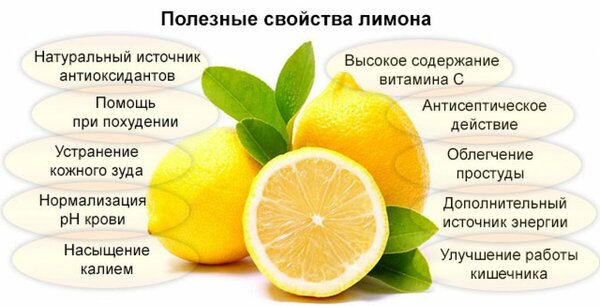 5 ситуаций, когда вода с лимоном может серьезно навредить организму