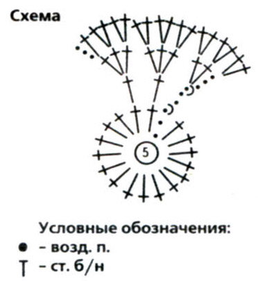 Вязаная гвоздика крючком схема и описание