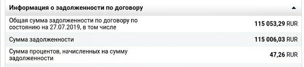 Моя задолженность перед банком