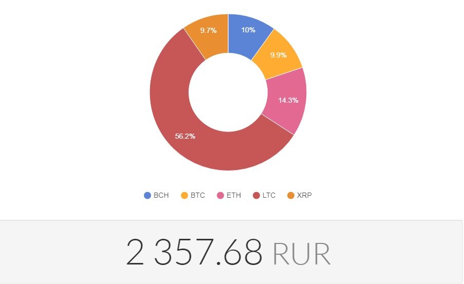 Мой криптовалютный портфель