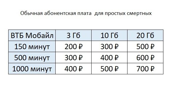 ВТБ Мобайл без скидки