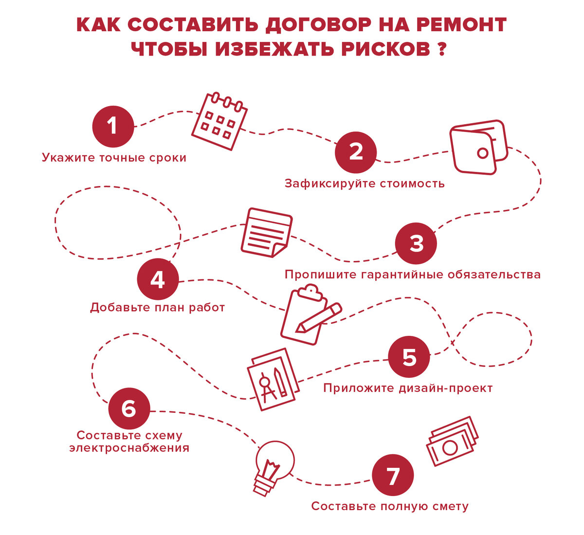Состав эскизного проекта