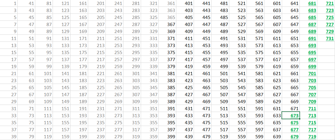 Нечетные числа до 200. Нечётные числа таблица до 600. Нечётные числа это какие до 100.