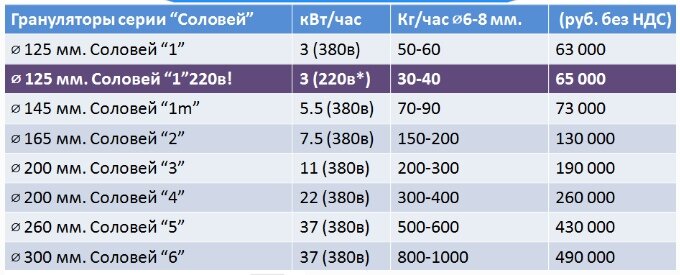 Бесплатное отопление дома. Мой вариант производства пеллет