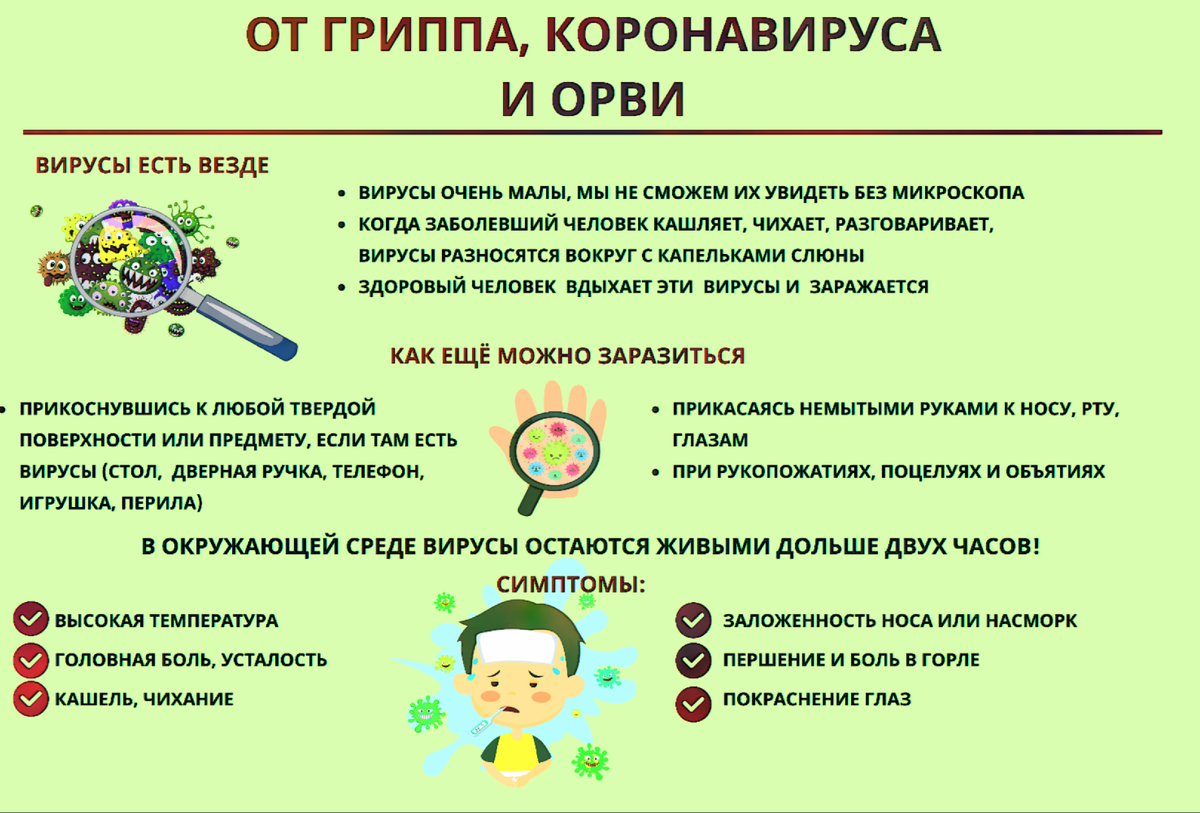 Профилактика то вирусов