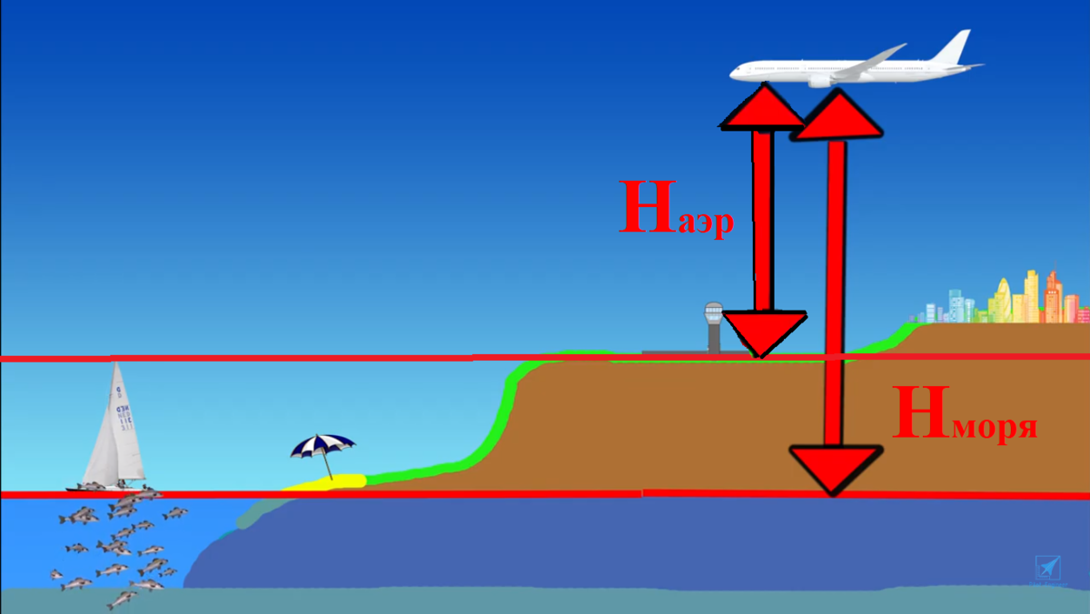 0 уровня моря. Высота над уровнем моря. 0 Метров над уровнем моря. Высота уровня моря. Моздок высота над уровнем моря.