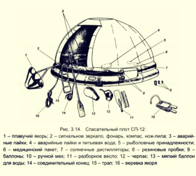 Схема спуска спасательного плота псн