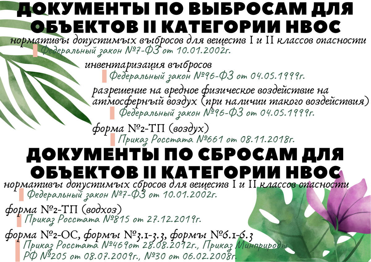 Проект пноолр для 2 категории объекта нвос - 82 фото