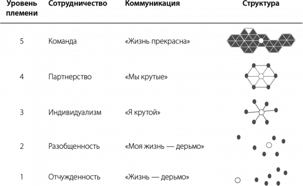 "Ну не могу я там работать... меня всё бесит.. Все подходы, поведение, отношение. Они вообще не ценят людей.-6