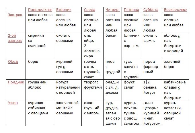 Дробное питание + 2 варианта меню на неделю