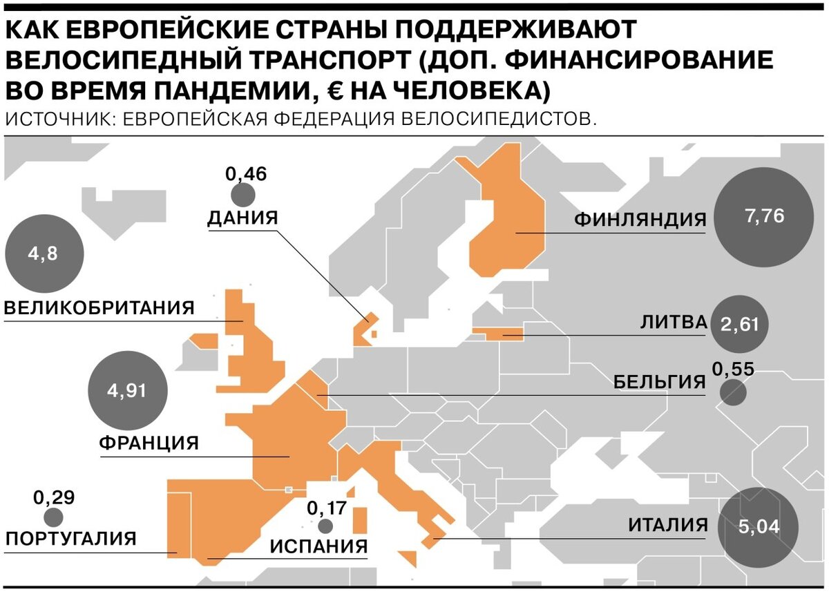 Статистика затрат на велоинфраструктуру