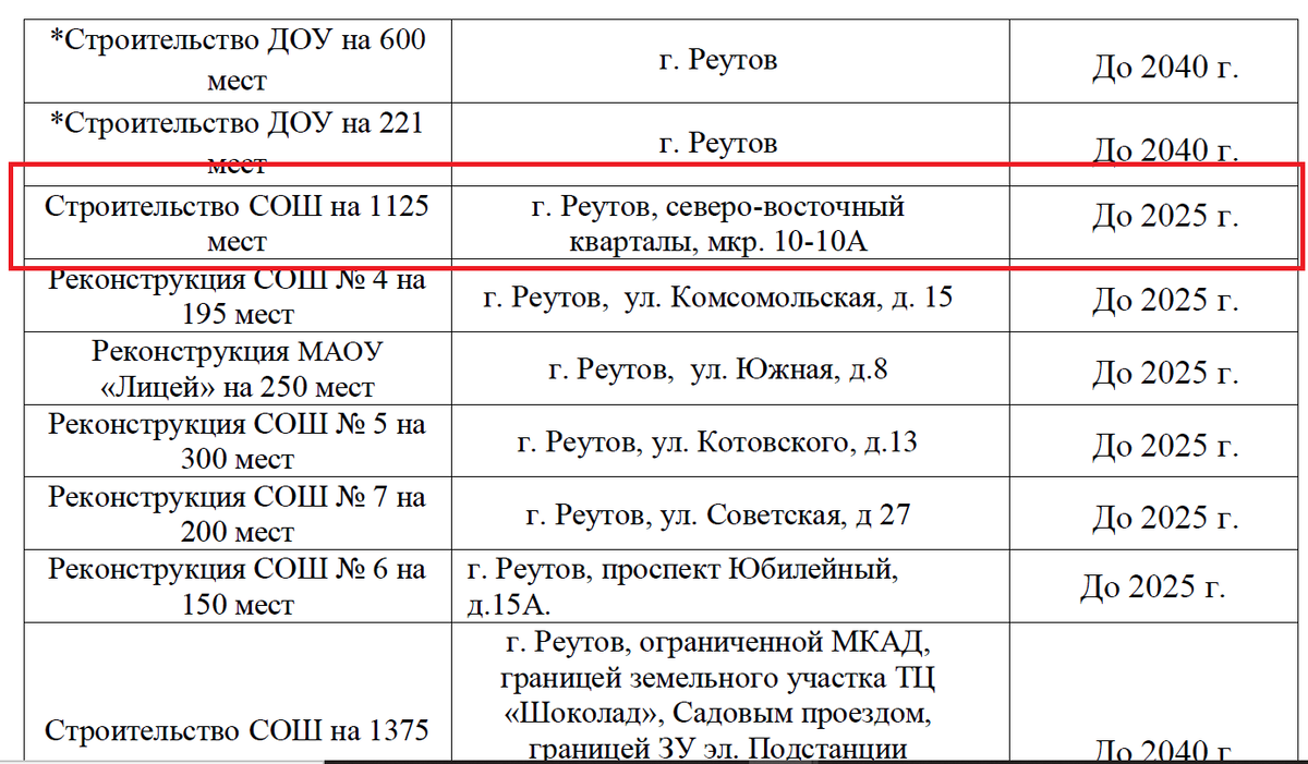 Женская консультация новокосинская 42