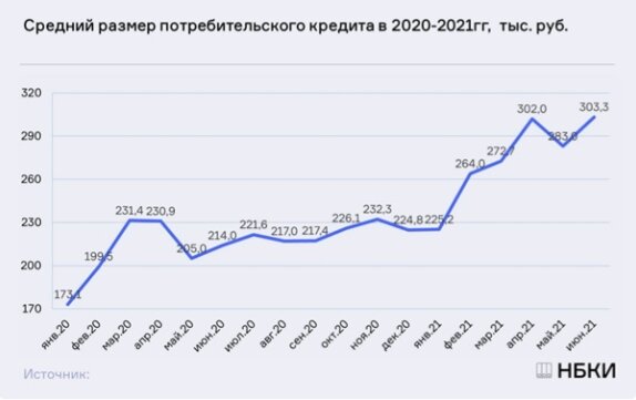 Аналитика есть, но хорошо это или плохо пока не ясно.
