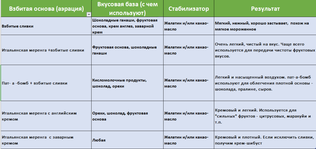 Сравнение текстур при использовании различных воздушных основ