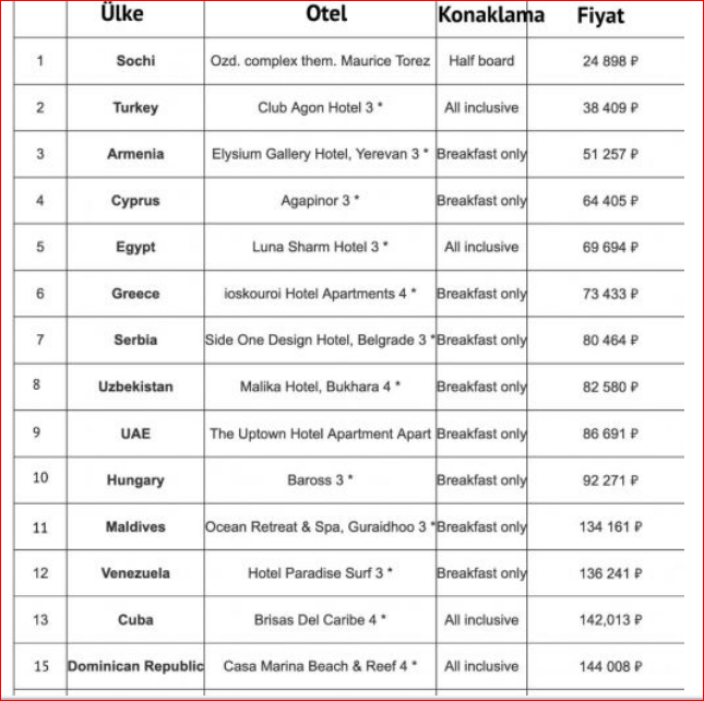 Скриншот с сайта - www.turizmguncel.com