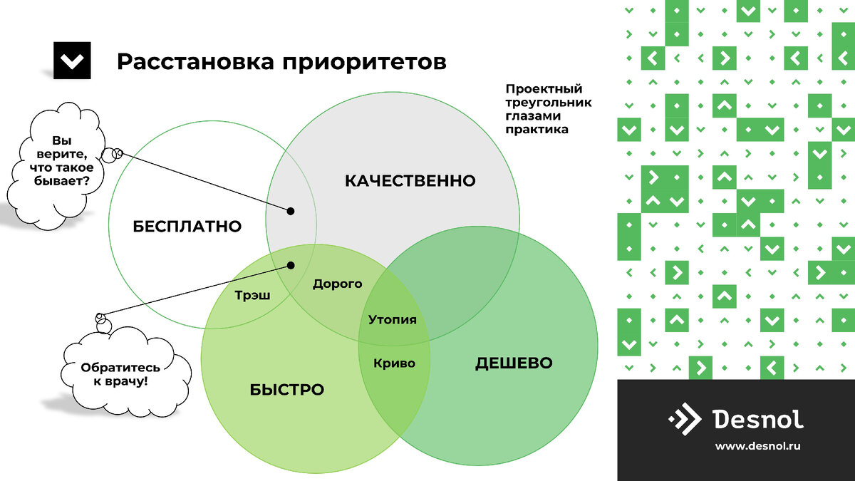 Как сформировать команду проекта цифровизации ТОиР? Из «Отряда самоубийц» —  в «команду мечты» | Центр экспертизы ТОиР | Дзен