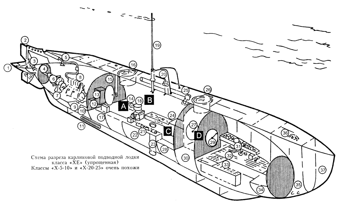Схема карликовой подводной лодки
