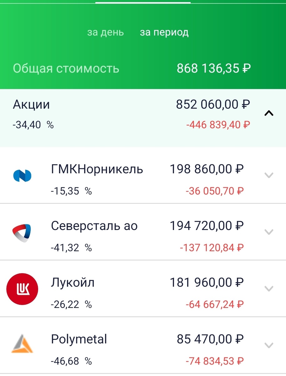Состояние брокерского счета автора на 18.04.22. Часть 1.