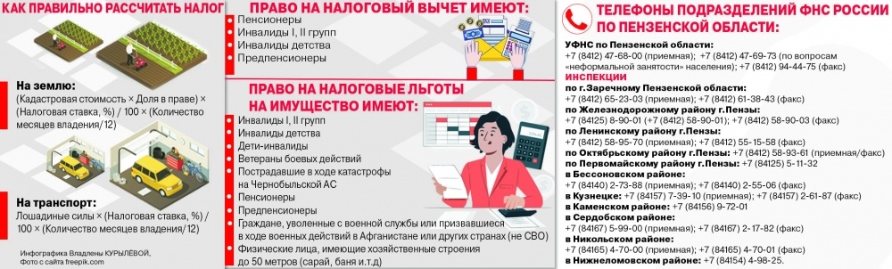    Инфографика:  АиФ/ Владлена Курылева