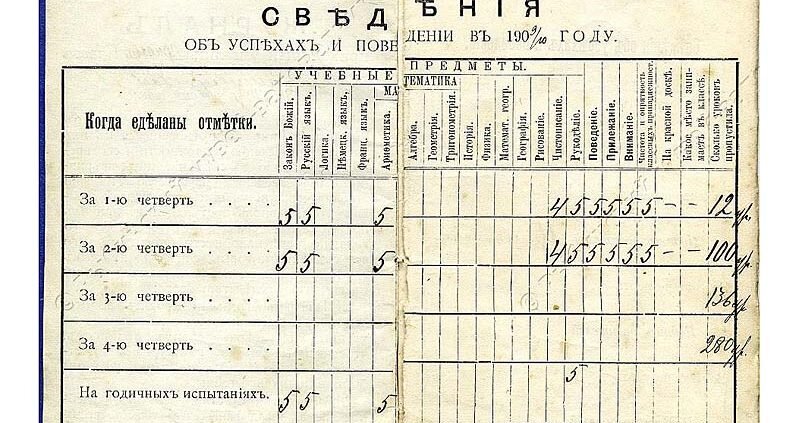 Табель Нины Мелентьевой, ученицы рыбинской женской гимназии, 1909-10 гг.