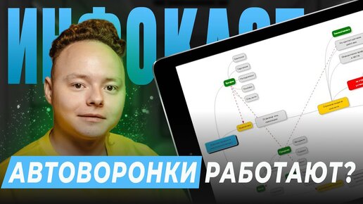 АВТОВОРОНКИ в ИНФОБИЗНЕСЕ. Это вообще работает?! - Артем Лутовинов (#61)