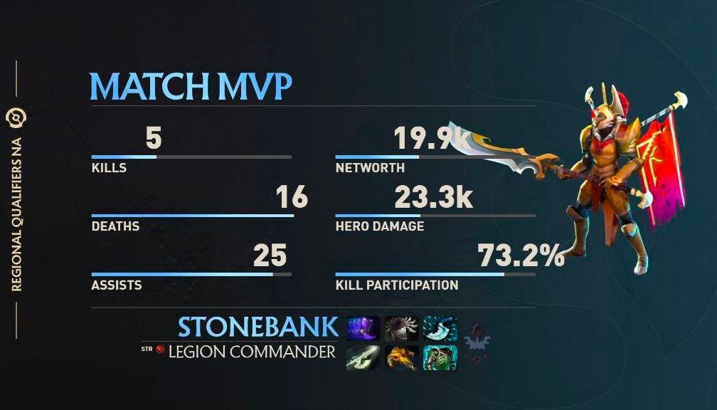     Статистика StoneBank