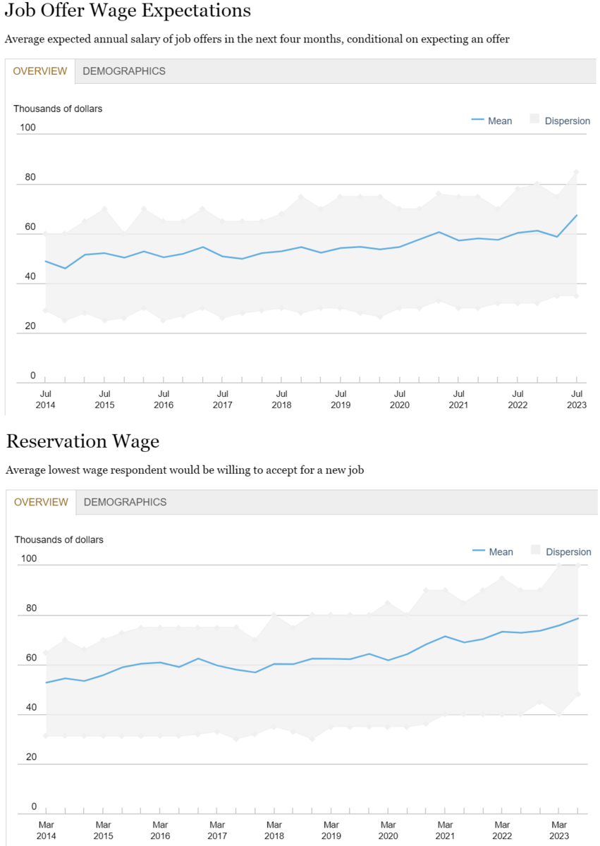 Доброе утро, всем привет!Четверг. Время поговорить про нашу с вами инфляцию. На неделе с 15 по 21 августа 2023 г. на потребительском рынке рост цен замедлился до 0,09%.-11