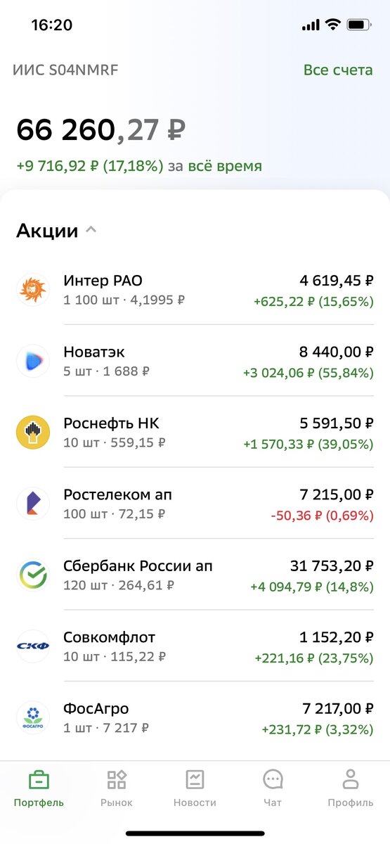ИИС