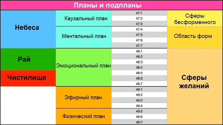 Проекты домов чертежи. 7 план что это. Как записать план текста. Семь планов существования. 7 план что это.